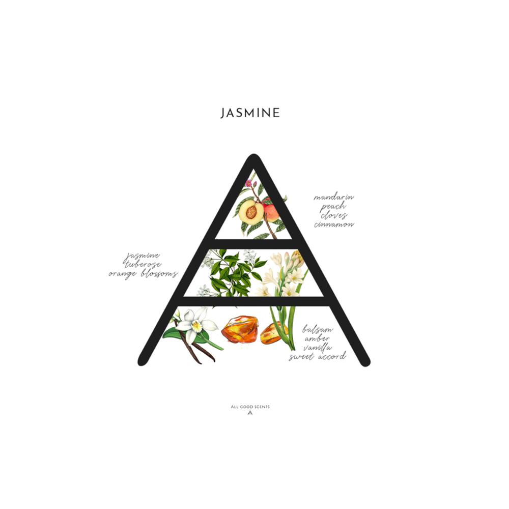 Eternal Garden - Couple Gift Set - Jasmine & Vetiver