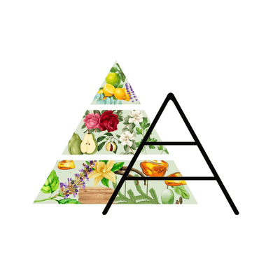 The All Good Scents Logo Story